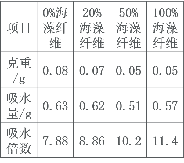 高吸水性1.png